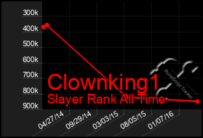 Total Graph of Clownking1