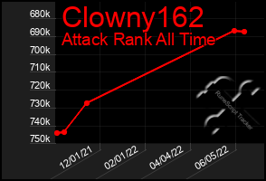 Total Graph of Clowny162