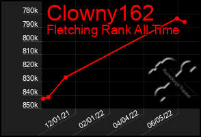 Total Graph of Clowny162