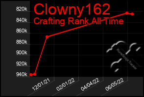 Total Graph of Clowny162