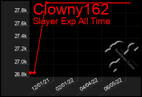 Total Graph of Clowny162