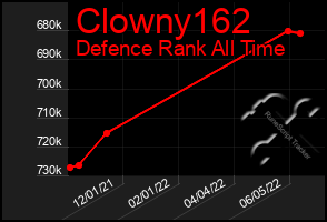 Total Graph of Clowny162