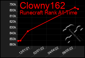 Total Graph of Clowny162