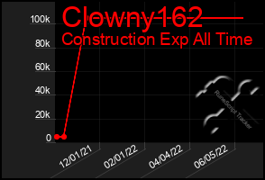 Total Graph of Clowny162