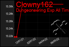 Total Graph of Clowny162