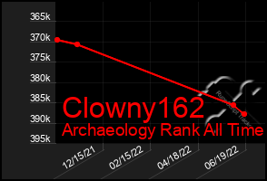 Total Graph of Clowny162