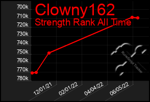 Total Graph of Clowny162