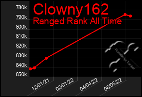 Total Graph of Clowny162