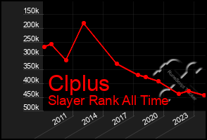 Total Graph of Clplus