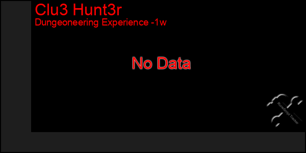 Last 7 Days Graph of Clu3 Hunt3r