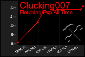 Total Graph of Clucking007