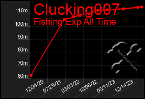 Total Graph of Clucking007