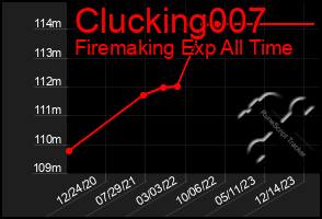 Total Graph of Clucking007