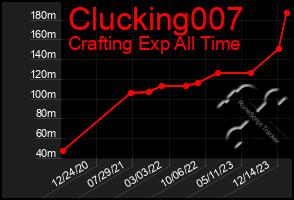 Total Graph of Clucking007