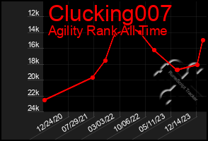 Total Graph of Clucking007