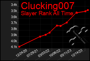 Total Graph of Clucking007