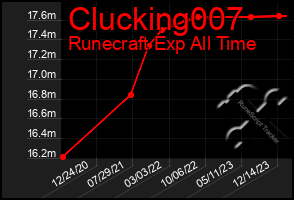 Total Graph of Clucking007