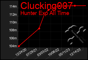 Total Graph of Clucking007