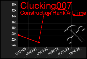 Total Graph of Clucking007