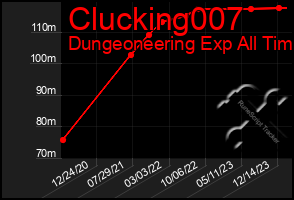 Total Graph of Clucking007