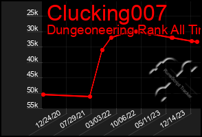 Total Graph of Clucking007