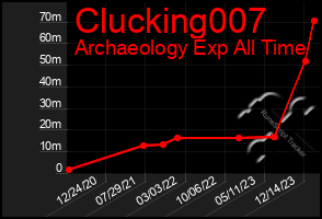 Total Graph of Clucking007