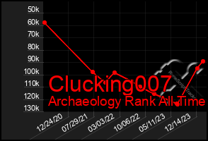 Total Graph of Clucking007