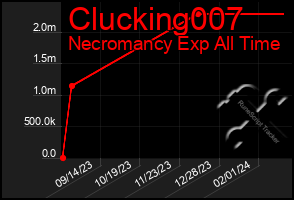 Total Graph of Clucking007