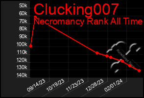 Total Graph of Clucking007