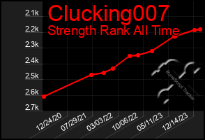 Total Graph of Clucking007