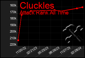 Total Graph of Cluckles