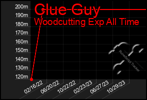 Total Graph of Clue Guy