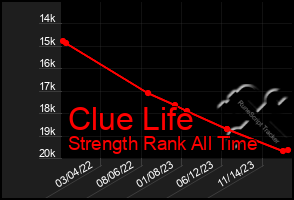 Total Graph of Clue Life