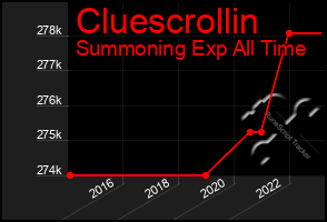 Total Graph of Cluescrollin