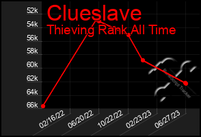 Total Graph of Clueslave