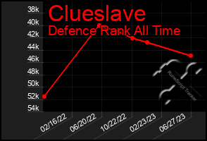 Total Graph of Clueslave