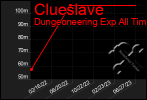 Total Graph of Clueslave
