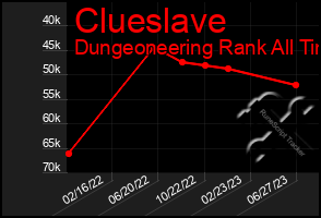 Total Graph of Clueslave