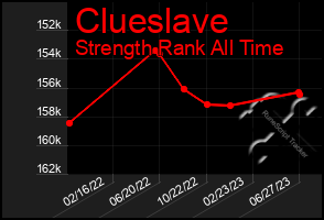 Total Graph of Clueslave