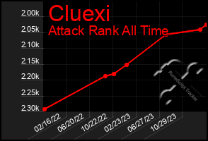 Total Graph of Cluexi