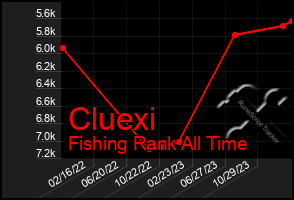 Total Graph of Cluexi