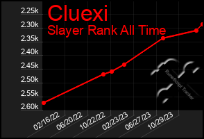 Total Graph of Cluexi