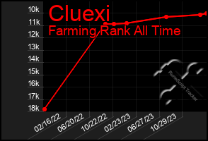 Total Graph of Cluexi