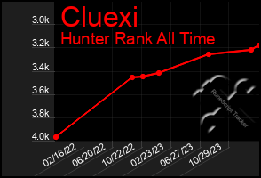 Total Graph of Cluexi