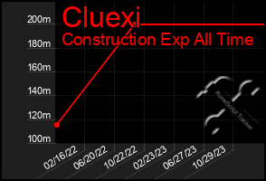 Total Graph of Cluexi