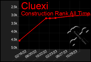 Total Graph of Cluexi