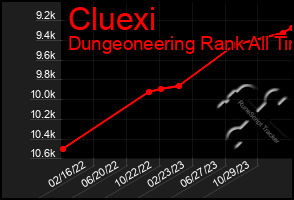 Total Graph of Cluexi