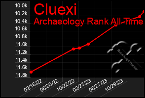 Total Graph of Cluexi