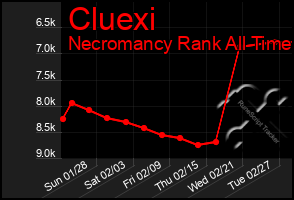 Total Graph of Cluexi