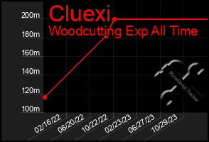 Total Graph of Cluexi